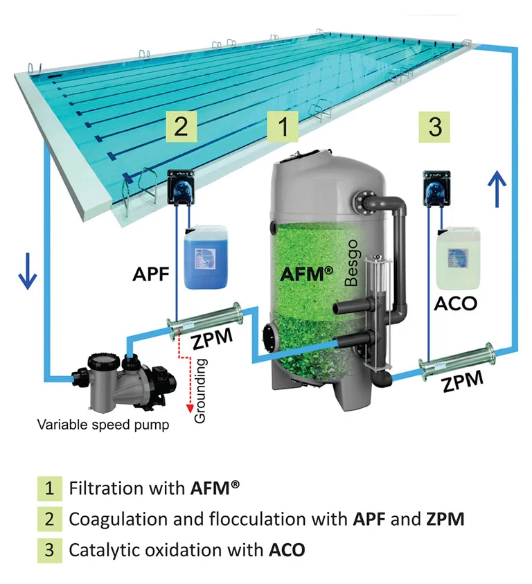 ACTIVATED FILTER MEDIA