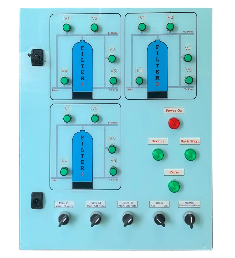 VALVE MANIFOLD